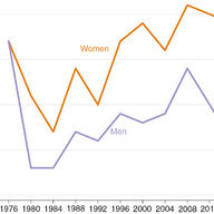 doubledigitgendergap