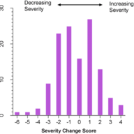Autism Spectroscopy